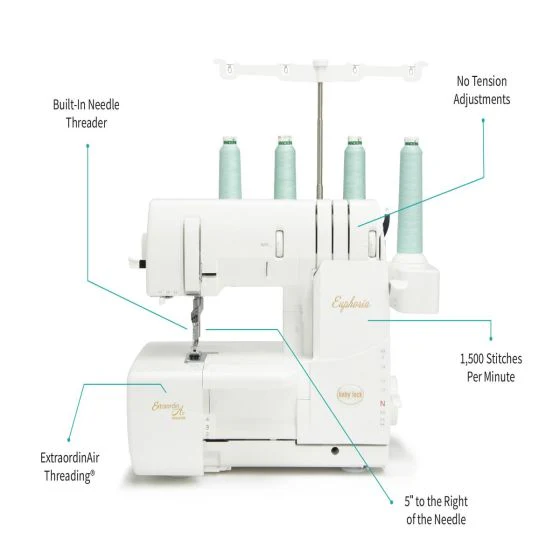 Baby Lock Euphoria Coverstitch Serger - Image 7
